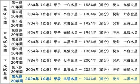 第九運 意味|九星気学 エポックメイキングな第九運が到来する2024年 